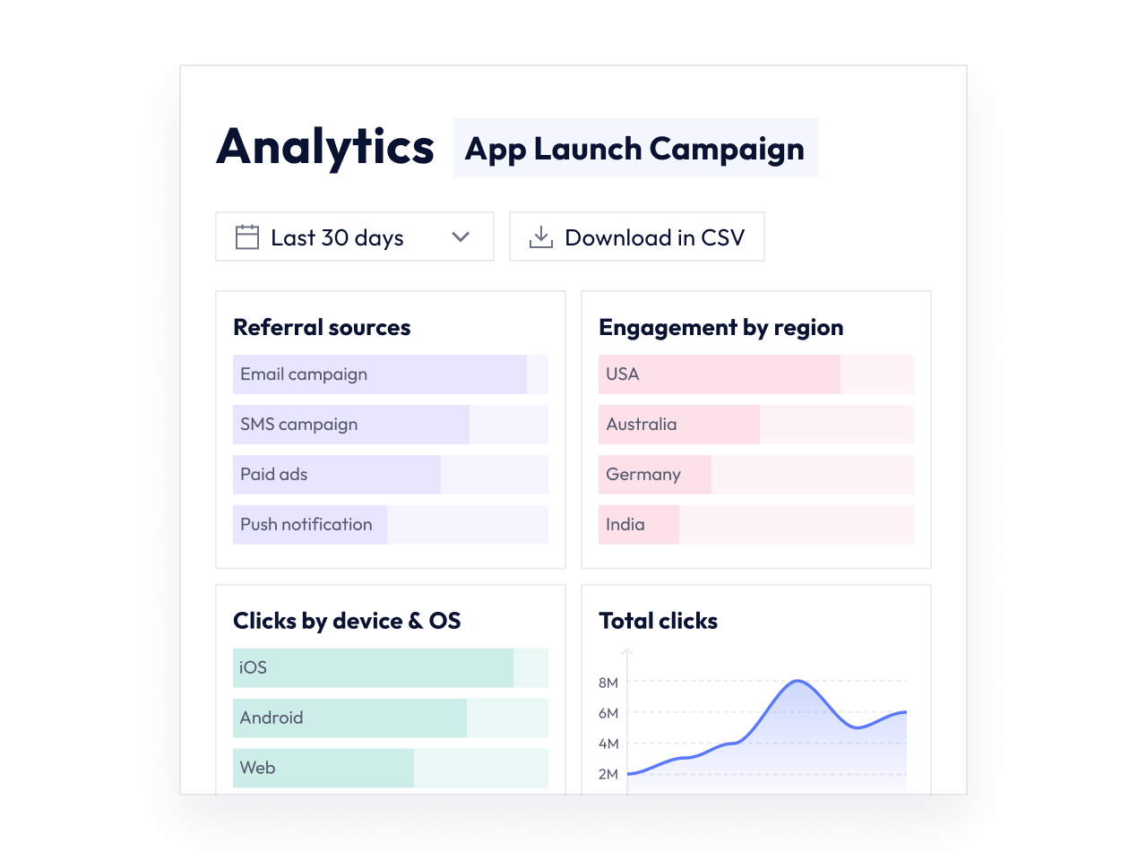 Post-click insights &&nbsp;analytics