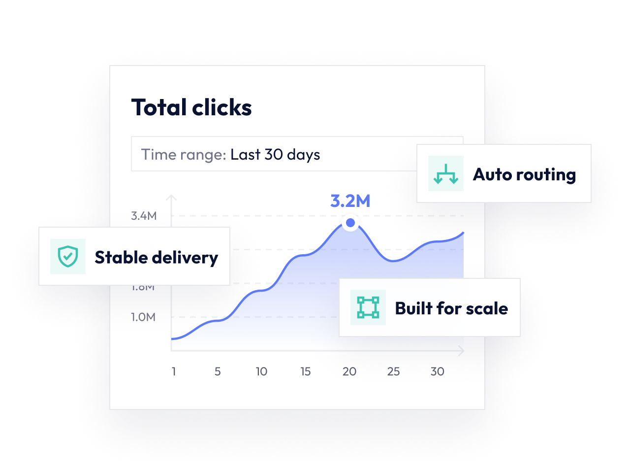 Reliable delivery built&nbsp;for&nbsp;growth